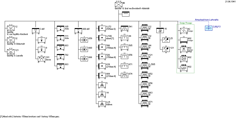 II. Armeekorps