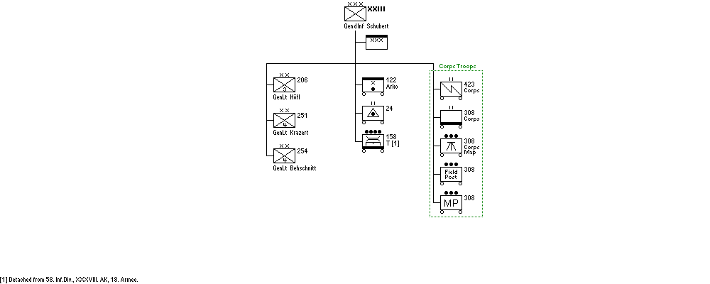 XXIII. Armeekorps
