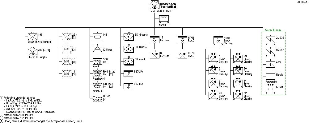Territorialbefehlshaber Gebirgskorps Norwegen