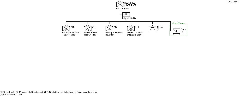 LXV. Höhere Kommando z.b.V.