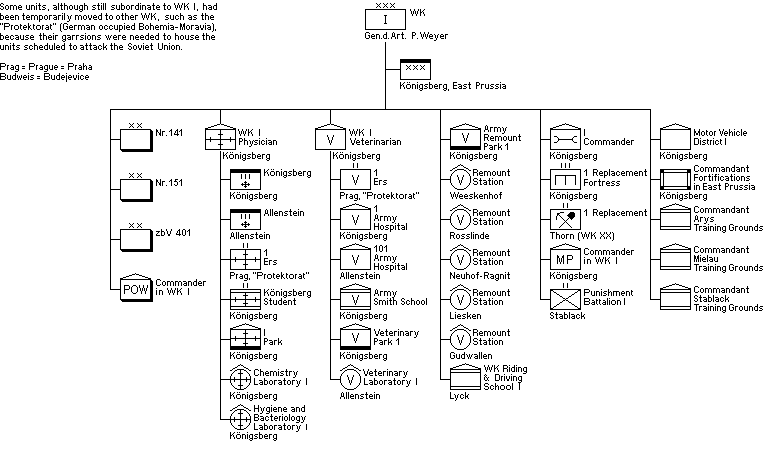 Wehrkreis I, Befehlshaber des Erstzsheeres