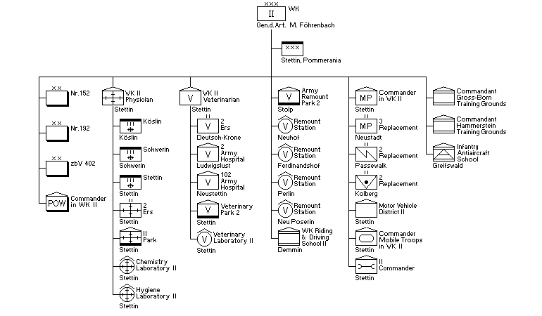 Wehrkreis II, Befehlshaber des Erstzsheeres