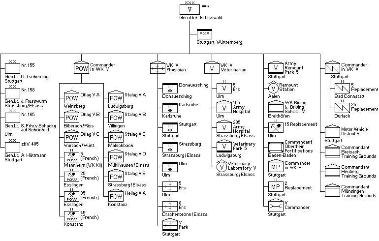 Wehrkreis V, Befehlshaber des Erstzsheeres