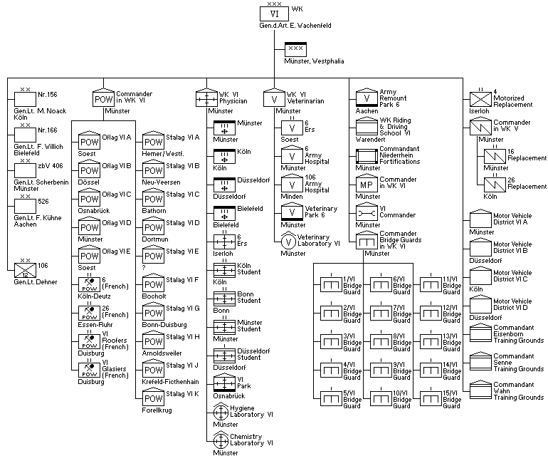 Wehrkreis VI, Befehlshaber des Erstzsheeres