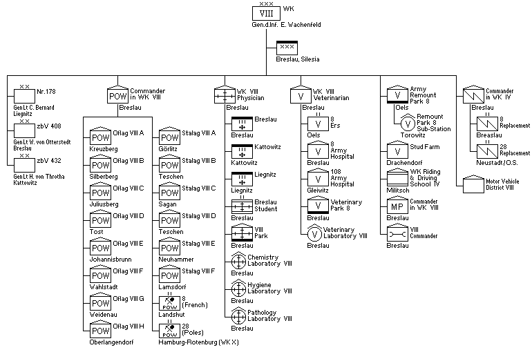 Wehrkreis VIII, Befehlshaber des Erstzsheeres