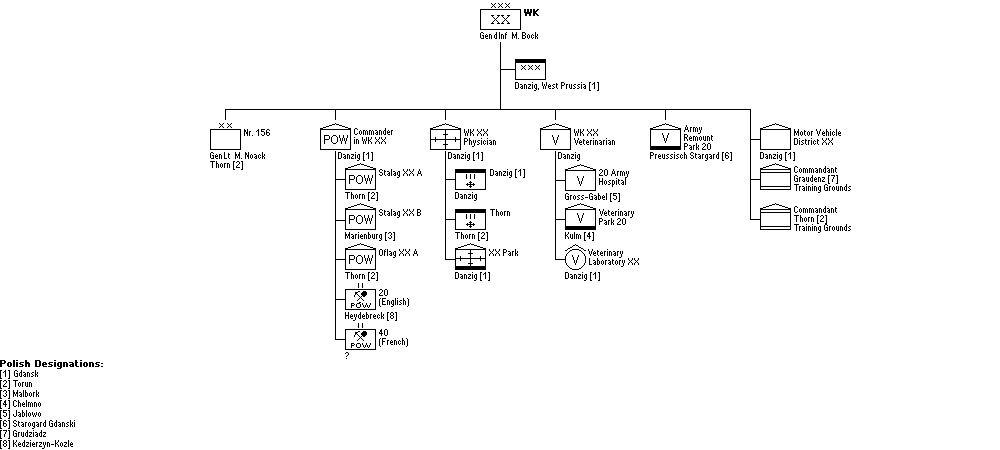 Wehrkreis XX, Befehlshaber des Erstzsheeres