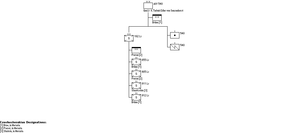 Div. zbV 540