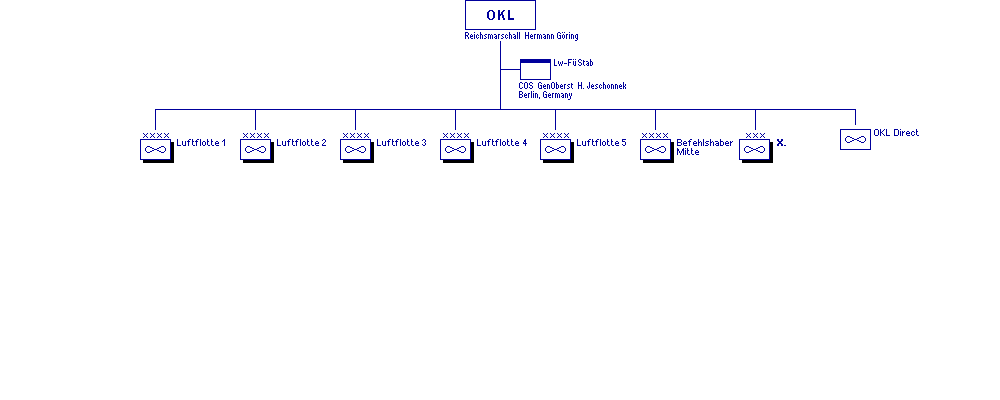 Oberkommando der Luftwaffe