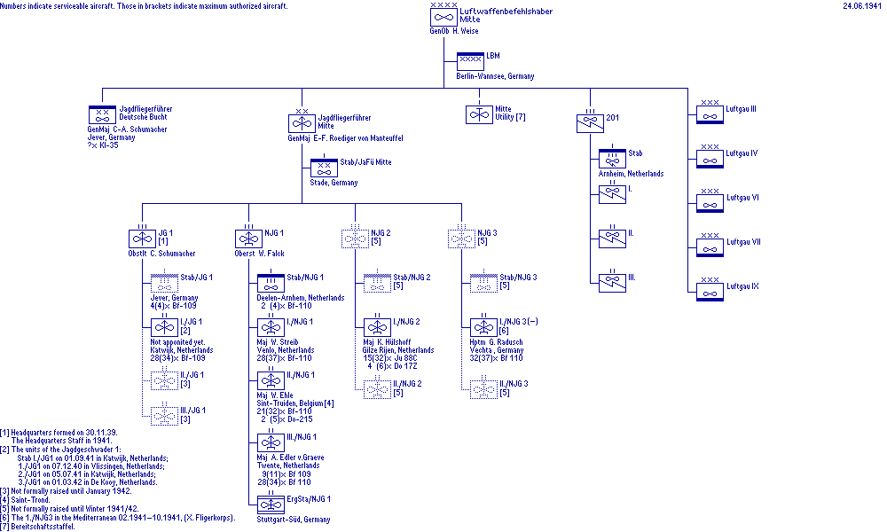 Luftwaffenbefehlshaber Mitte