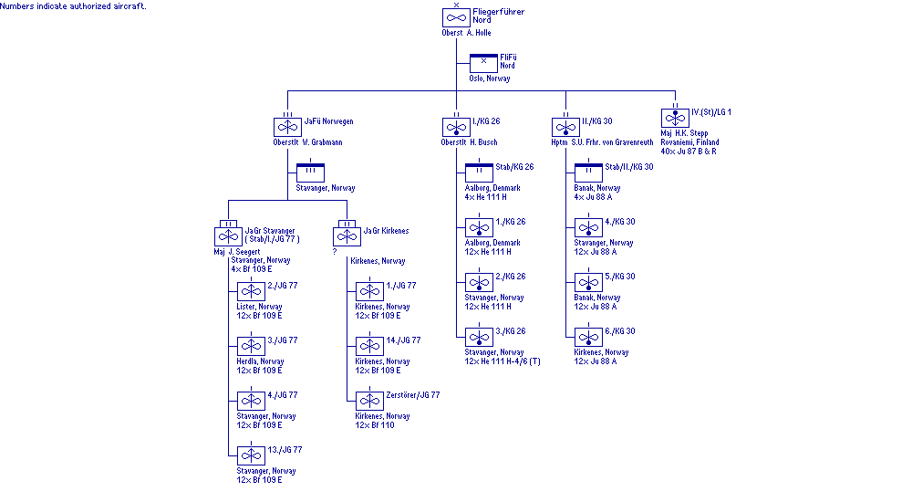 Fliegerfhrer Nord