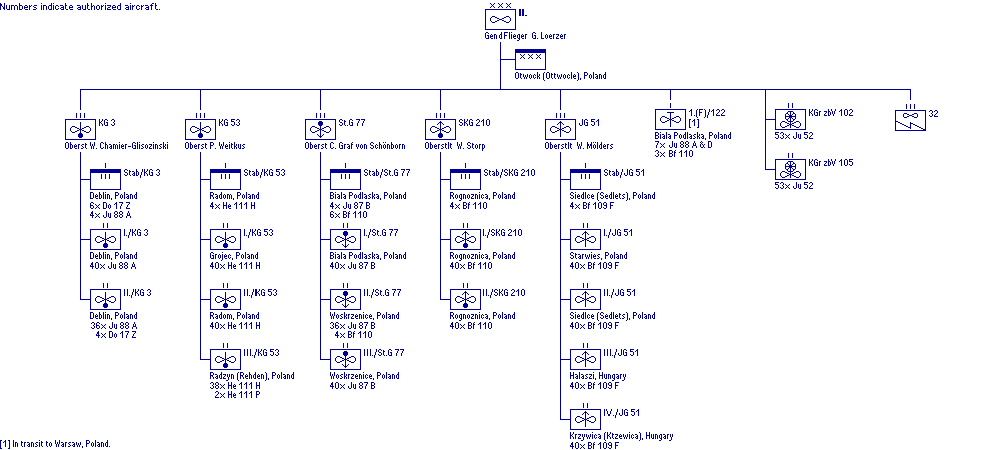 II. Fliegerkorps