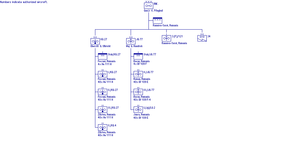 IV. Fliegerkorps