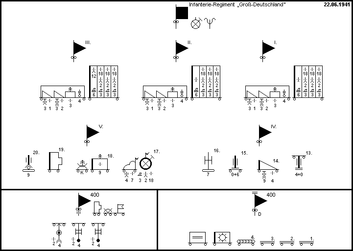 Infanterie-Regiment Gross-Deutschland (motorisiert)