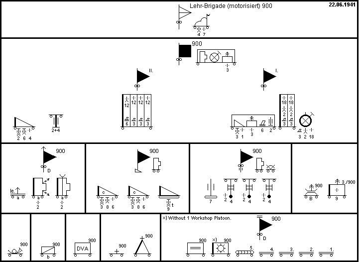 Lehr-Brigade (motorisiert) 900