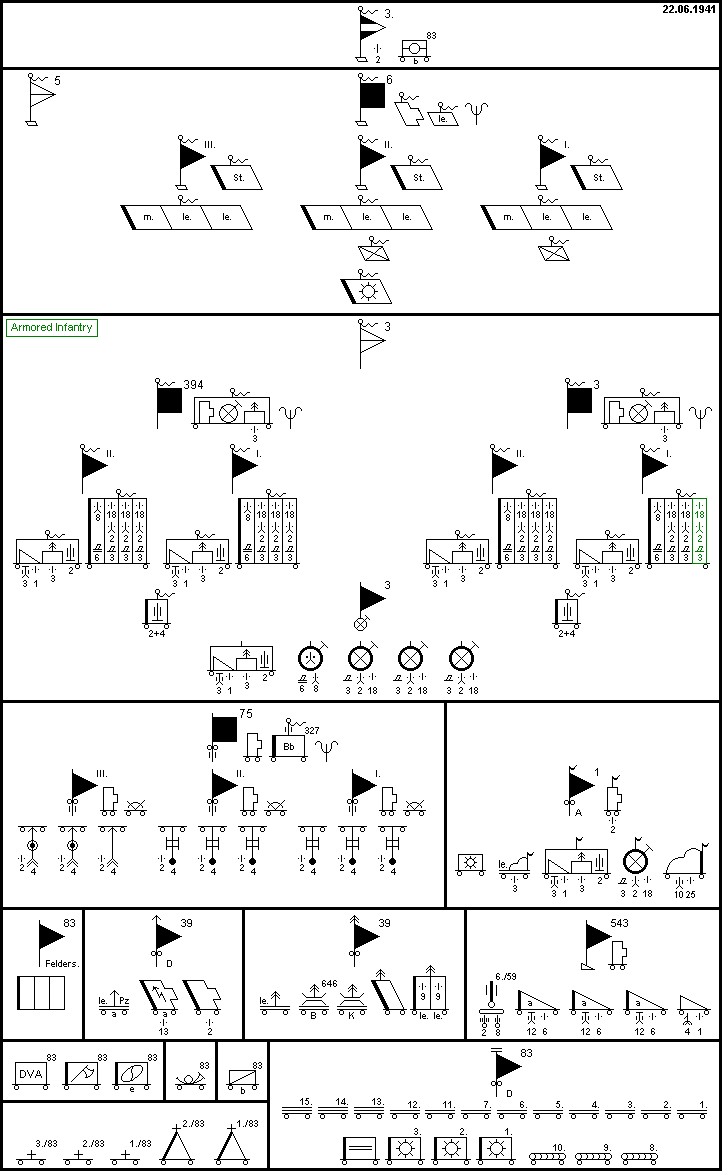 3. Panzer-Division