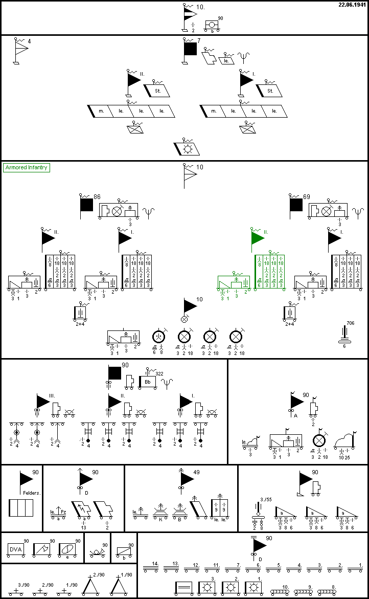 10. Panzer-Division