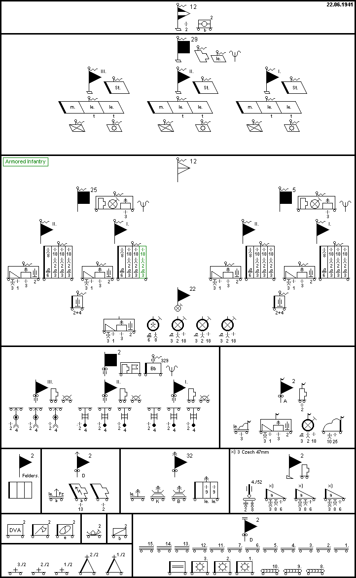 12. Panzer-Division