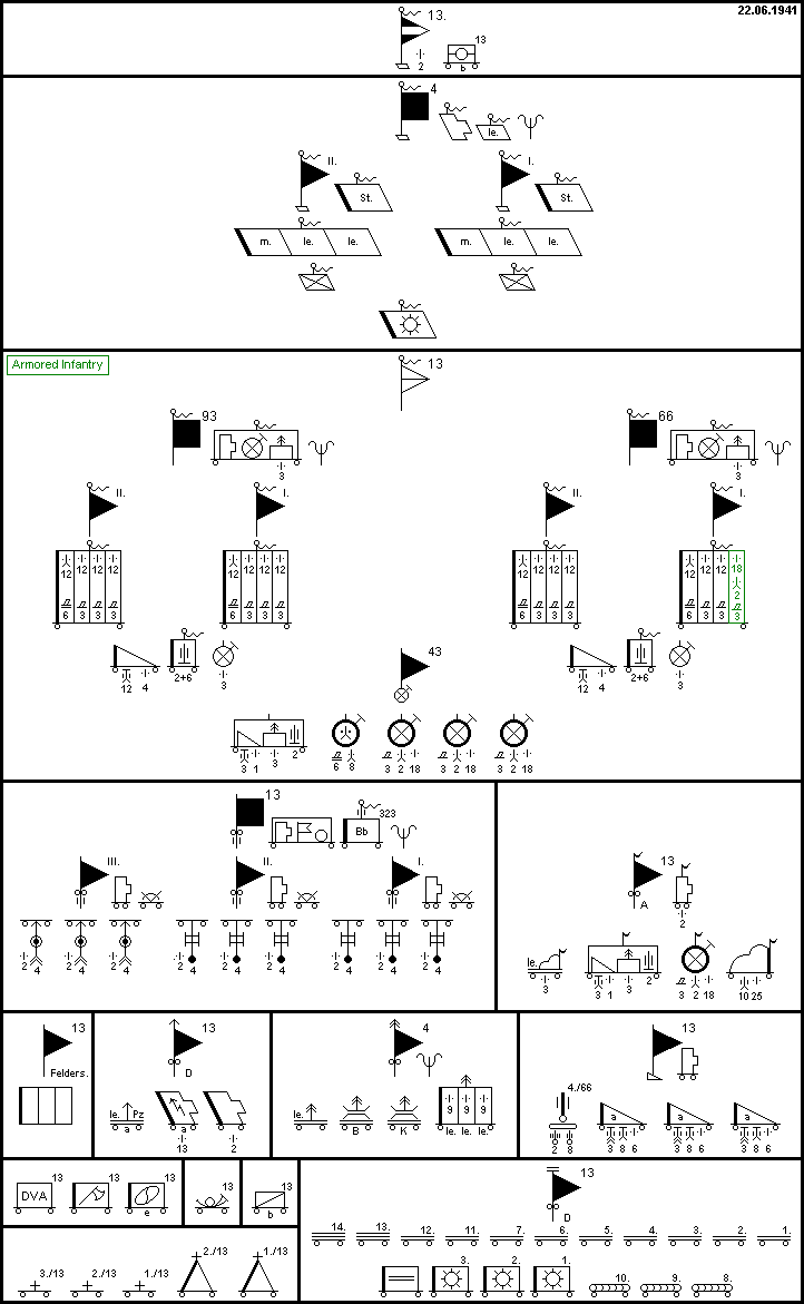 13. Panzer-Division