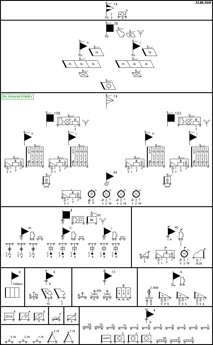 14. Panzer-Division