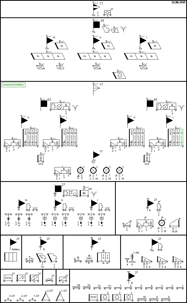 17. Panzer-Division