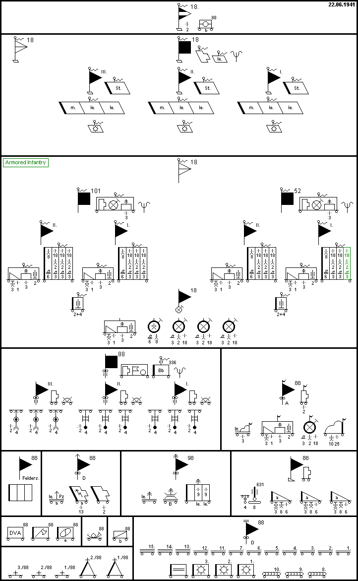 18. Panzer-Division