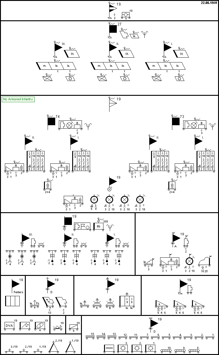 19. Panzer-Division