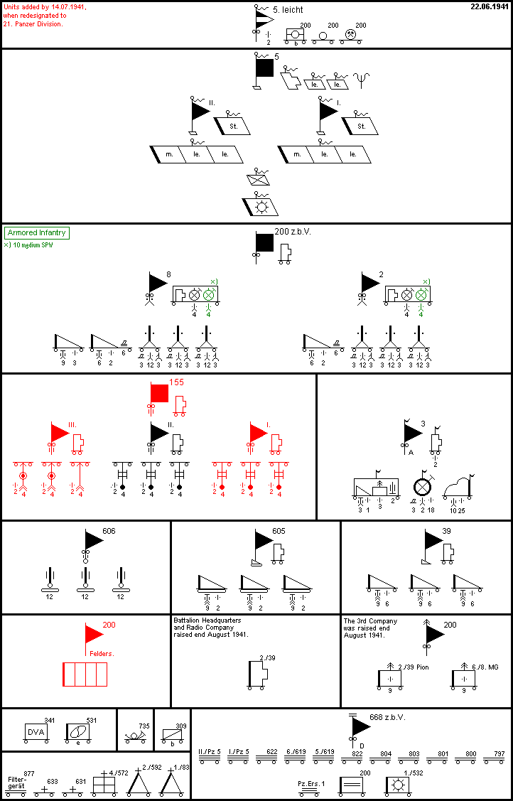 21. Panzer-Division