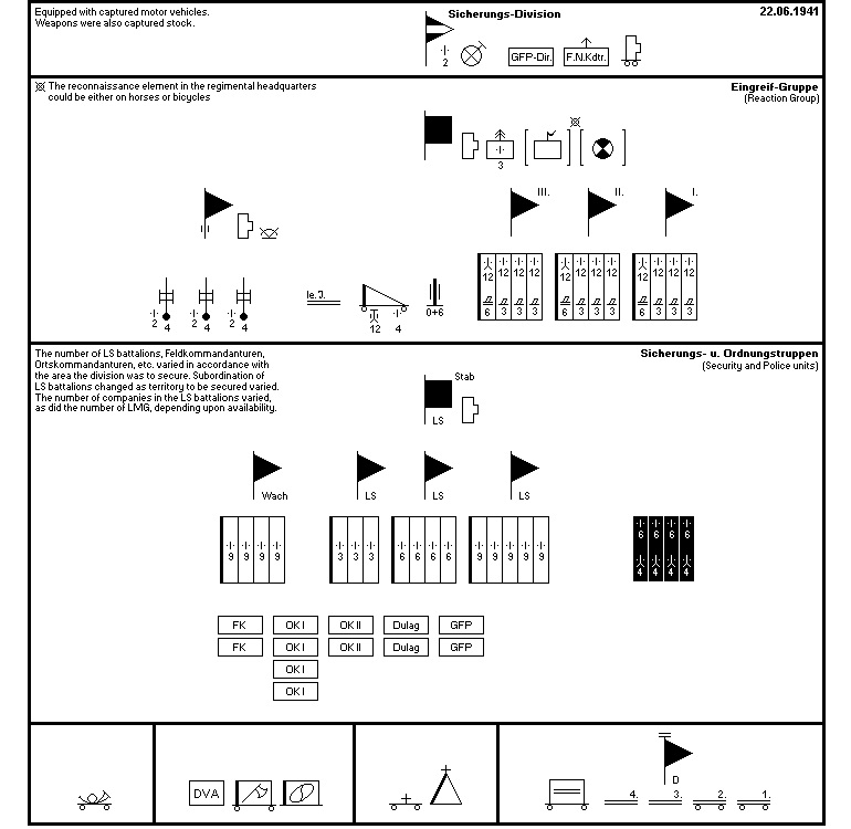 Sicherungs-Division