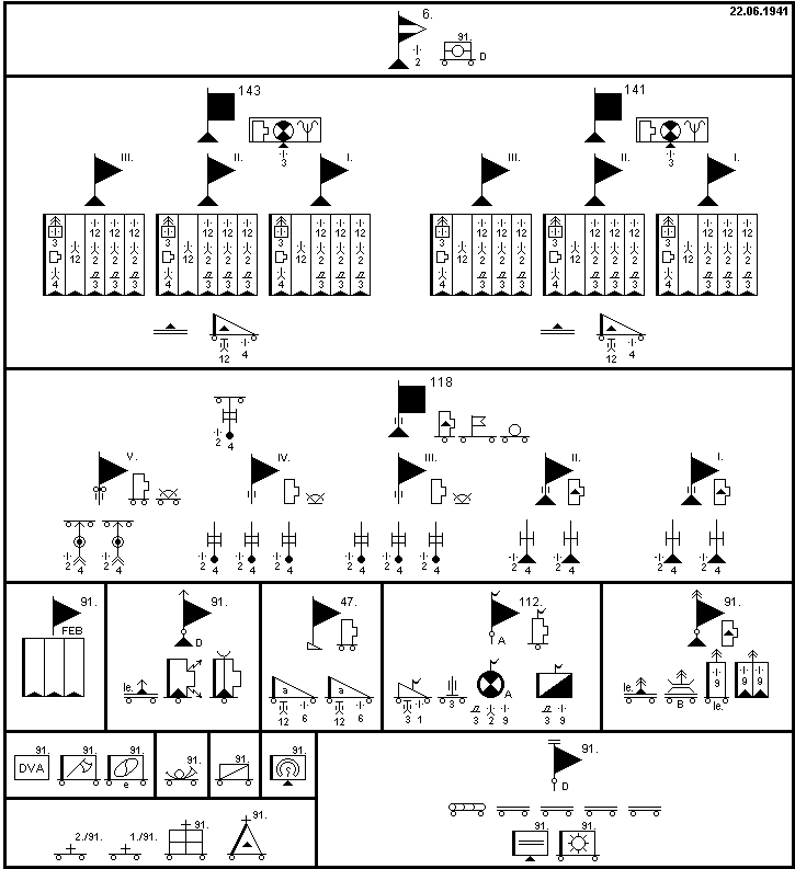 6. Gebirgs-Division