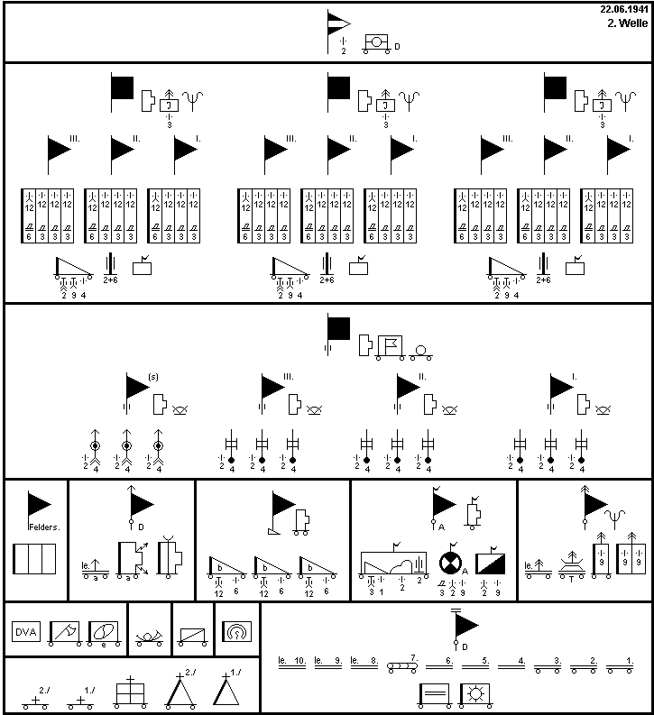 Infanterie-Division (2. Welle)