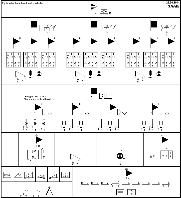 Infanterie-Division (3. Welle)