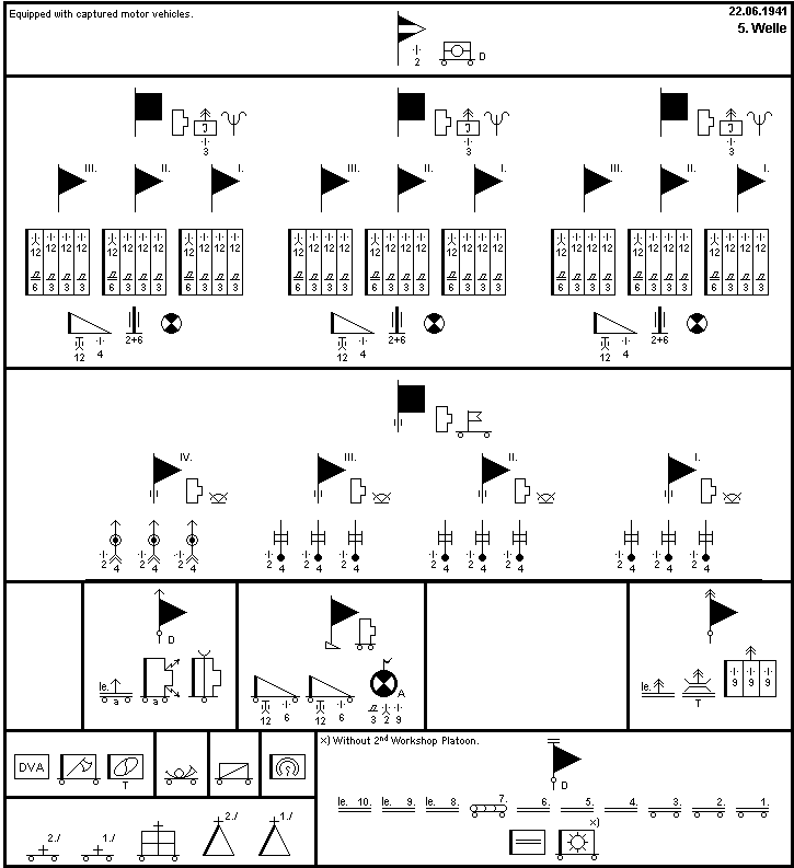 Infanterie-Division (5. Welle)