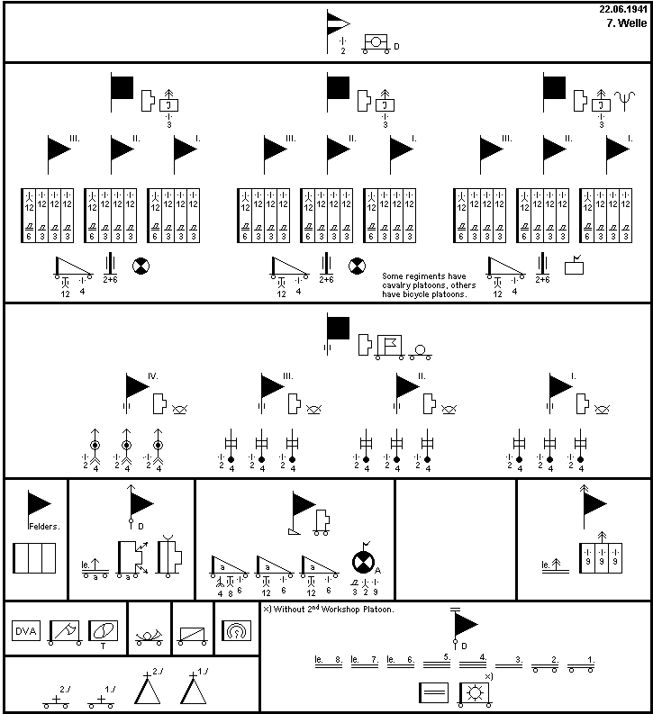 Infanterie-Division (7. Welle)