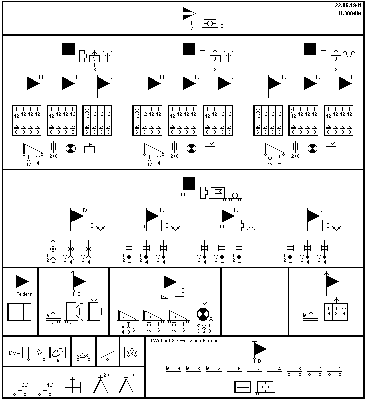 Infanterie-Division (8. Welle)