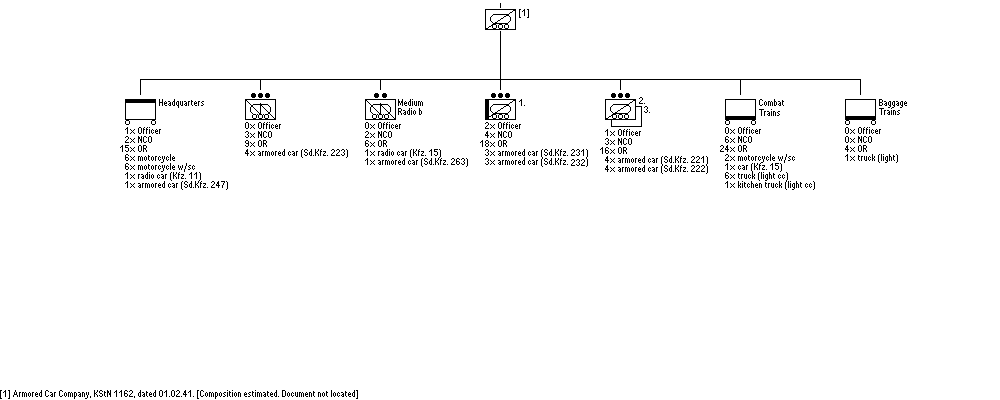 Panzerspäh-Schwadron