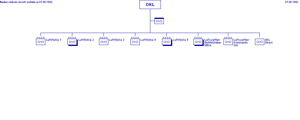 Oberkommando der Luftwaffe