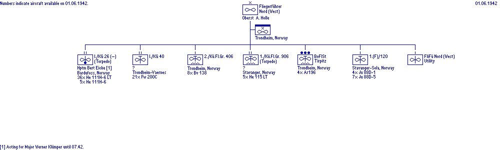 Fliegerführer Nord West