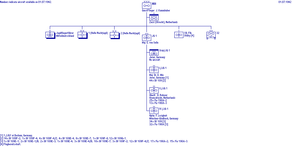 XII. Fliegerkorps