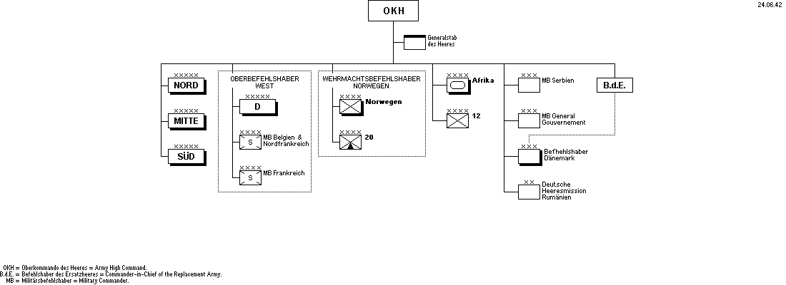 German Army, 28 June 1941