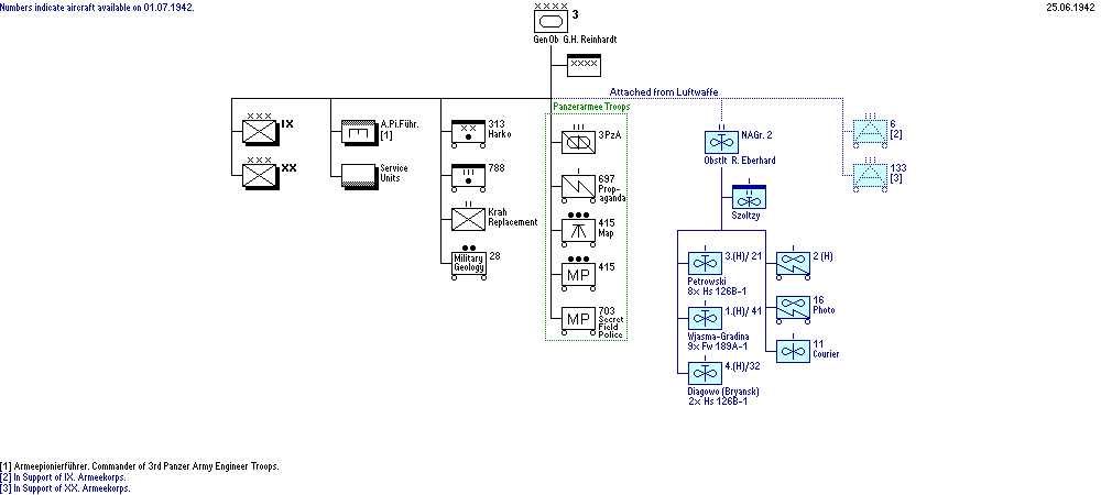 3. Panzerarmee