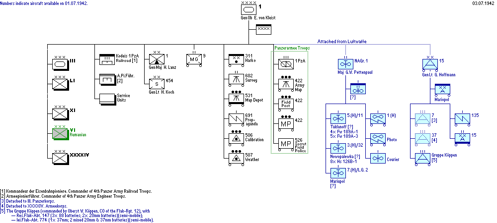 1. Panzerarmee