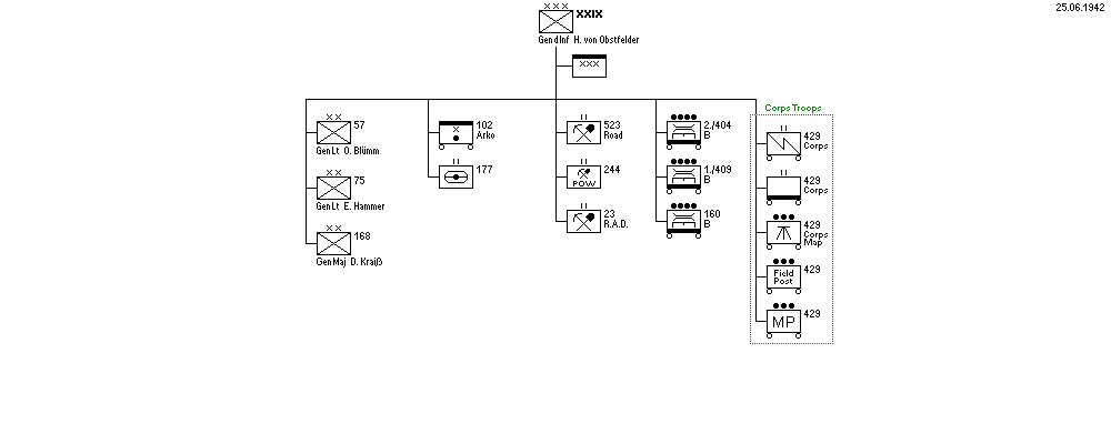 XXIX. Armeekorps