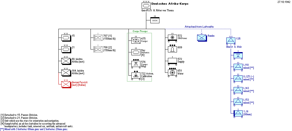 Deutsches Afrika-Korps