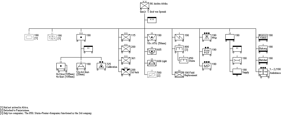 90. leichte Afrika Division (motorisiert)