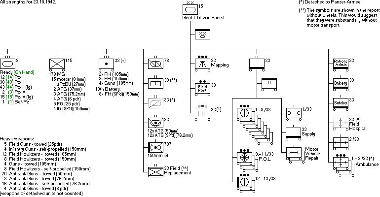 15. Panzerdivision