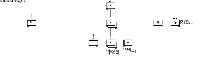 Artillerie-Regiment (mot)
