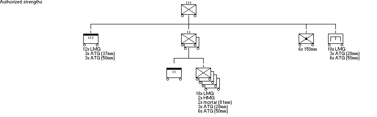 Panzergrenadier-Regiment (mot)