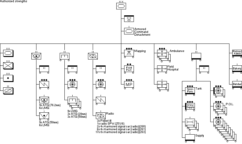 Panzer-Division (Afrika)