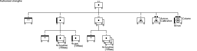 Panzer-Artillerie-Regiment