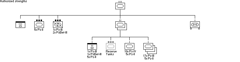 Panzer-Regiment